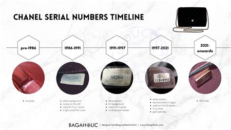 chanel serial number calculator